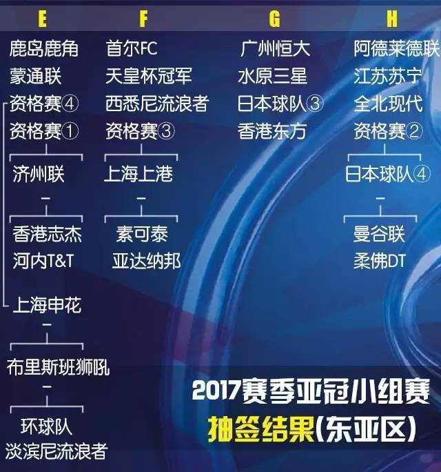 九游娱乐-2022赛季亚冠小组赛抽签结果公布，恒大、上港、国安均获有利分组