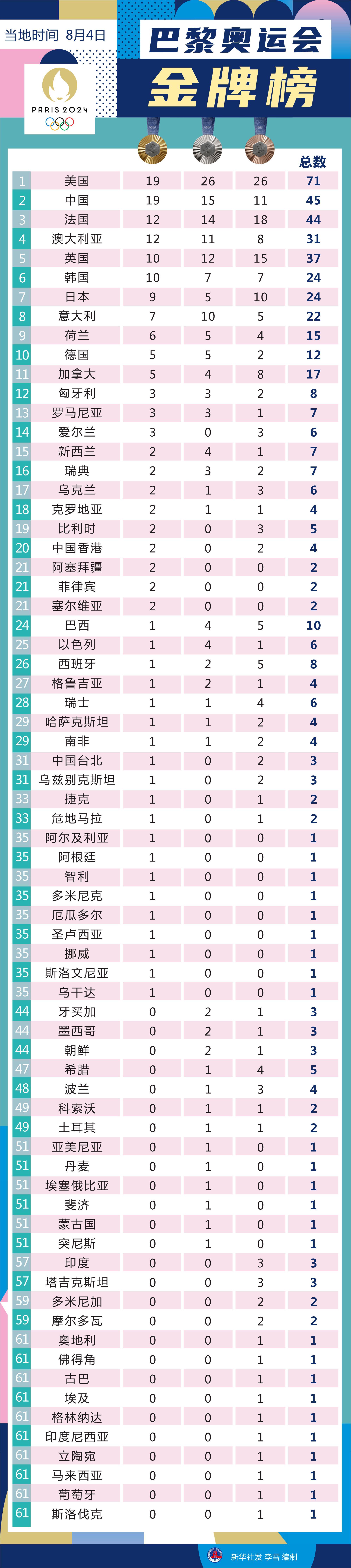 九游娱乐-巴黎主场取胜，稳坐法甲积分榜首位