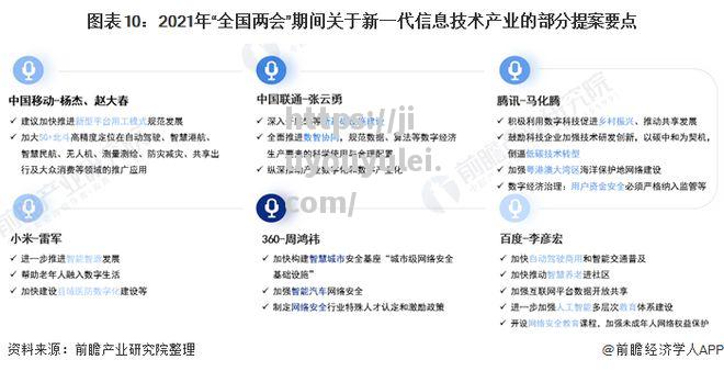 九游娱乐-数字化转型助推中国高新技术产业蓬勃发展_数字化转型引领创新发展