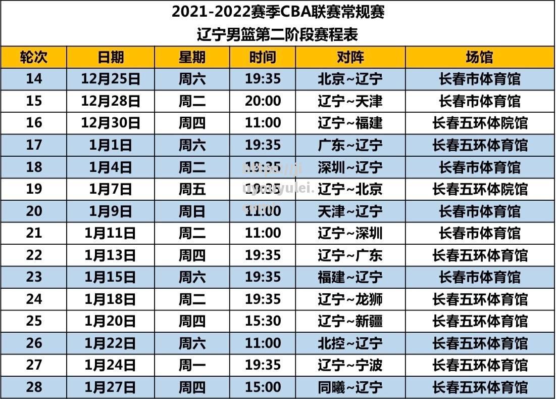 九游娱乐-CBA总决赛日程正式公布，辽宁队将首战广东队_2021年04月29日cba总决赛2 辽宁vs广东 全场录像回放