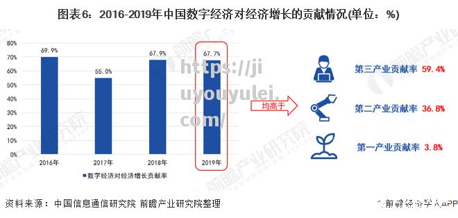 九游娱乐-中国数字经济增速领跑全球，科技创新成为新动能_