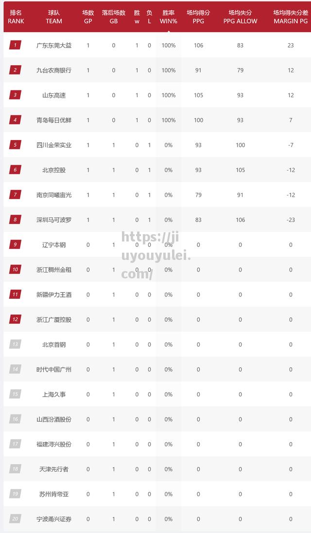 九游娱乐-法国大胜挪威，稳定领跑积分榜