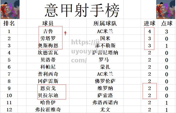 九游娱乐-AC米兰大胜，继续追赶积分榜前四