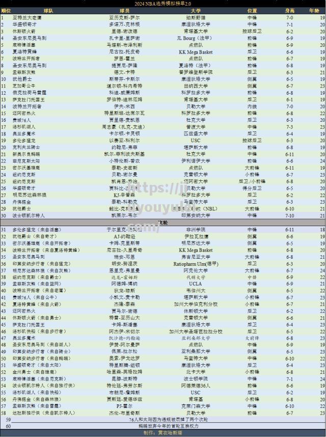 九游娱乐-NBA球队公布最新战绩榜单，榜首之争激烈